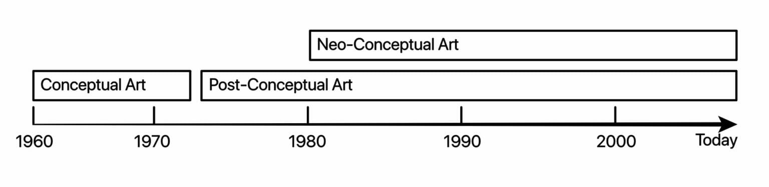 Post Conceptual And Neo Conceptual Art Explained CAI