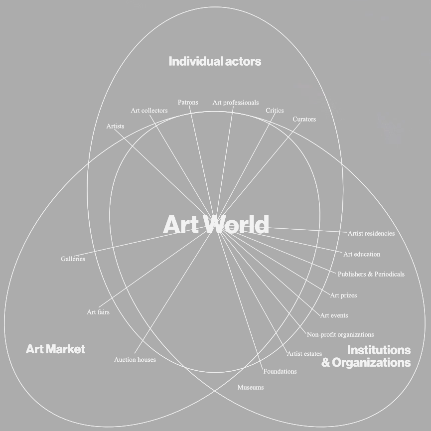 Explained: What is the Art World? — Part 1: The Art Market 